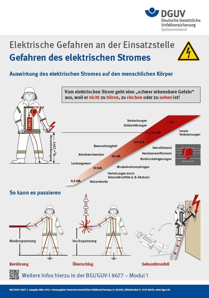 DGUV Information 203-053: Gefahren des elektrischen Stromes - weitere Infos hierzu in der BGI/GUV-I 8677 Modul 1