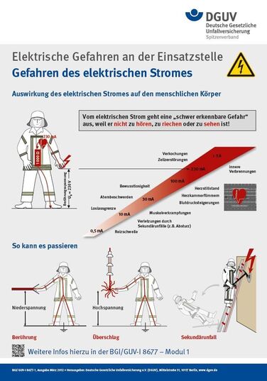 DGUV Information 203-053: Gefahren des elektrischen Stromes - weitere Infos hierzu in der BGI/GUV-I 8677 Modul 1