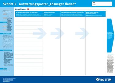 Auswertungsposter: Lösungen finden - Teil der MB042 zur Gefährdungsbeurteilung psychischer Belastung